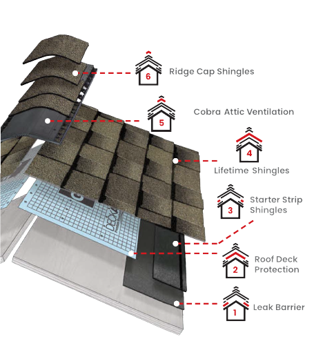 Jeff's RoofingImages